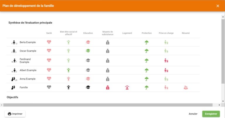 Exemple d'une analyse des sept dimensions d'une famille. Vert signifie que le besoin est satisfait, orange qu'il est partiellement satisfait, rouge qu'il ne l'est pas du tout. Gris signifie « non applicable ».