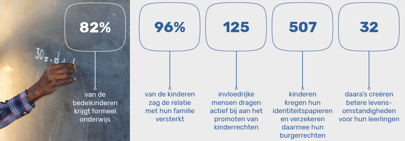 Statistiques_Talibés_NL